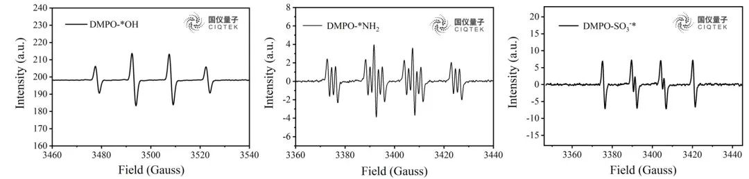 図 4 DMPO によって捕捉された O-(a)、N-(b)、S-(c) 中心ラジカルの EPR スペクトル。
