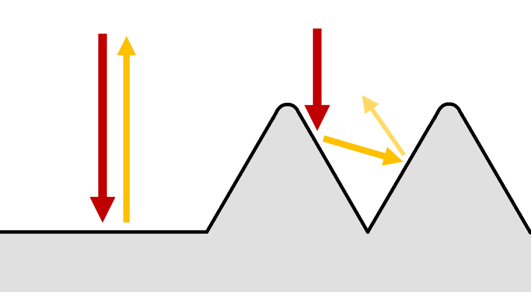 平面とピラミッド構造面の比較