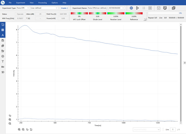 アプリケーション - DeerAnalysis で処理した後の実験結果