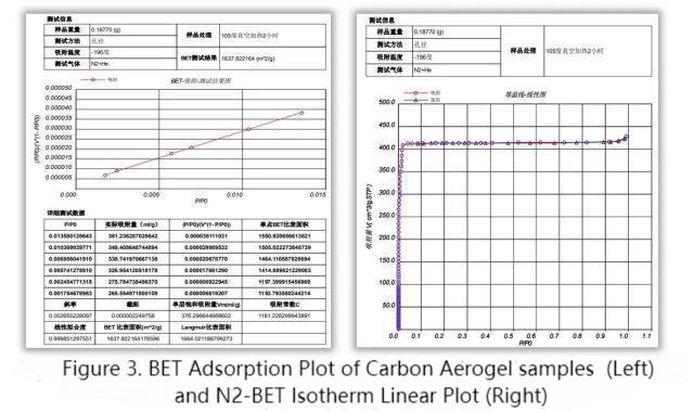 カーボンナノ材料の比表面積と細孔分布の特性評価