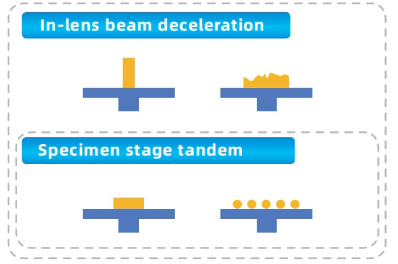 SEM5000X Electron Optics