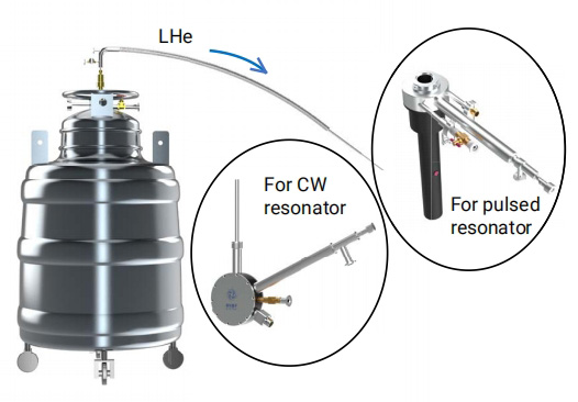 CIQTEK EPR Spectroscopy Modernize - Liquid Helium Continuous-Flow Cryogenics System