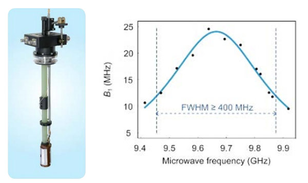 CIQTEK EPR Spectroscopy Modernize - PW-4201-DR Pulsed Resonator