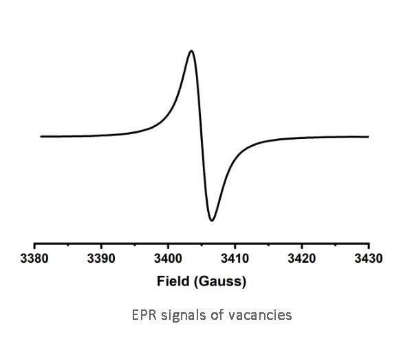 EPR signal of vacancy