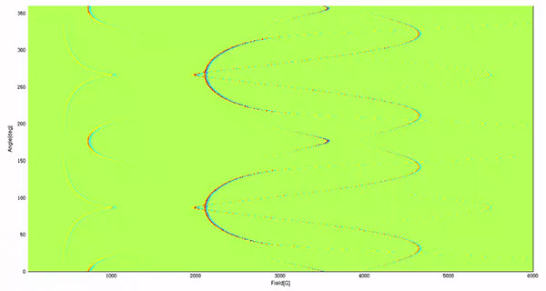 Crystal rotation spectra of ruby standard samples using automated goniometer