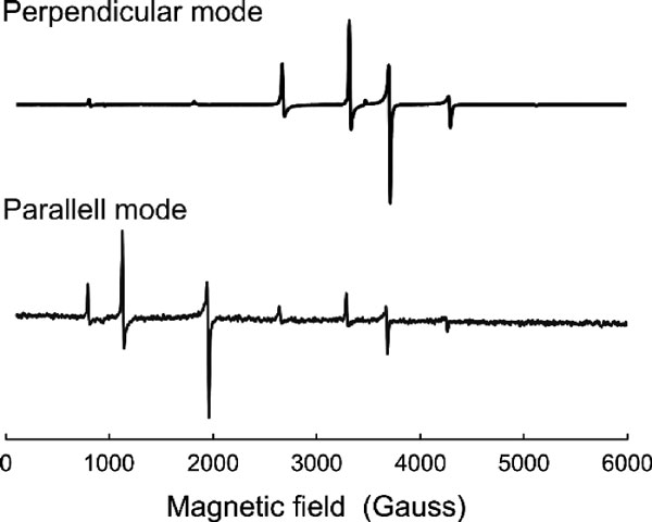 Perpendicular and parallel mode EPR spectra of Cr³âº-Doped CsAl(SOâ‚„)â‚‚·12Hâ‚‚O