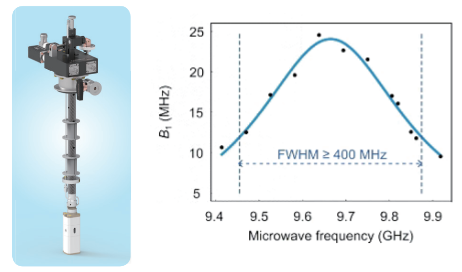 CIQTEK EPR Spectrometer Upgrade - PW-4201-DR Pulsed Resonator